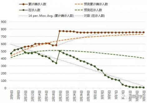 qy千亿软件成功使用大数据仿真技术预测疫情走势
